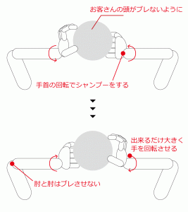 シャンプーの仕方図03