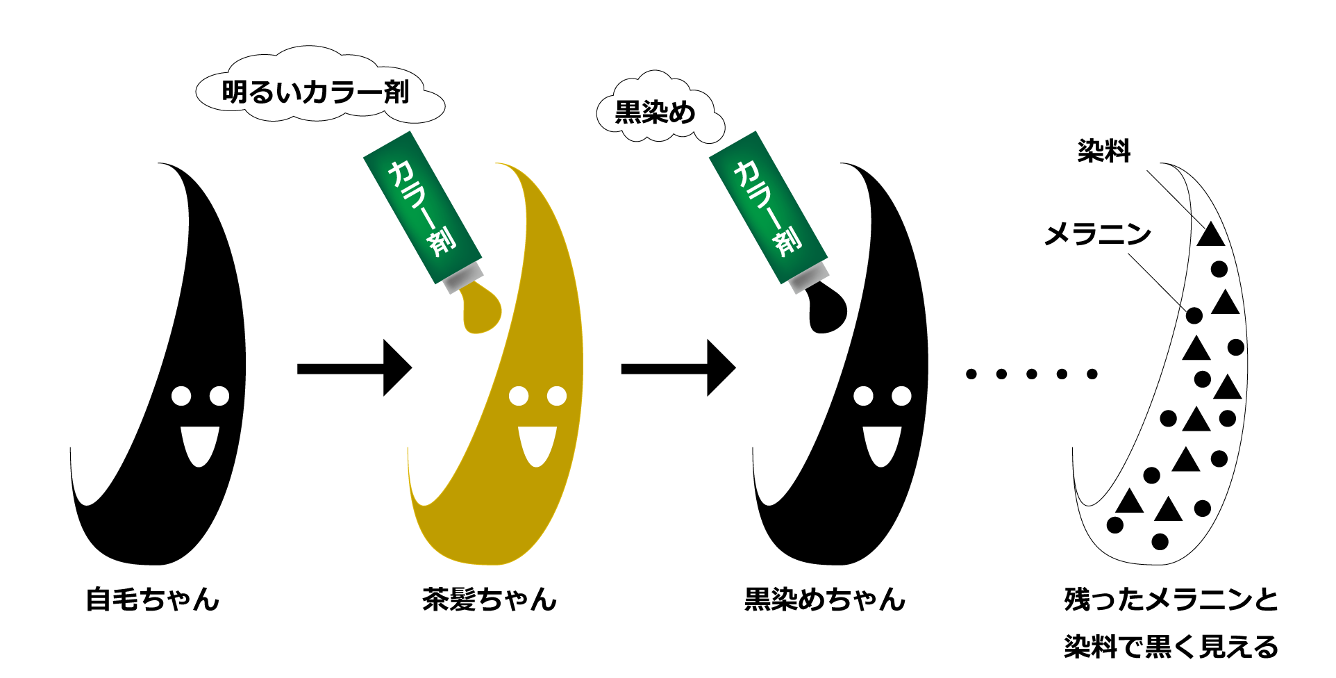 脱線 剤 と は