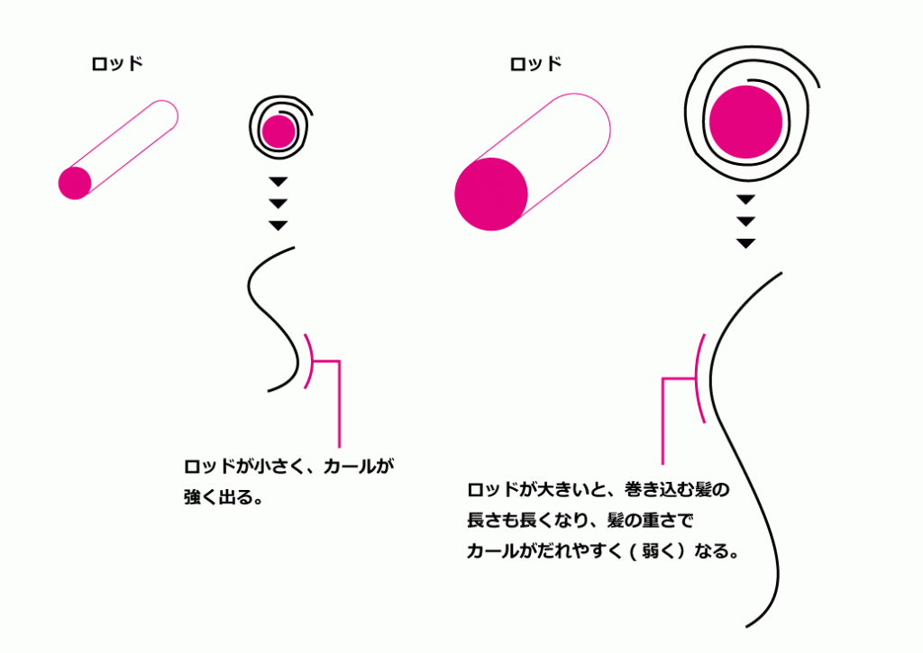 パーマ巻き込み図02